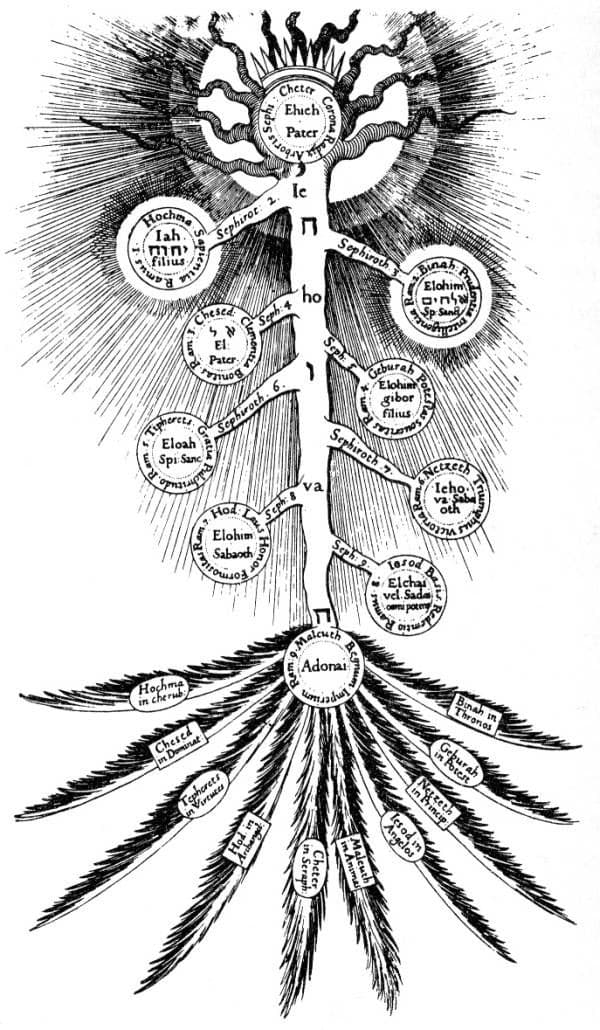 As Above, so Below: The Mirrored Principle of the Tree of Life
